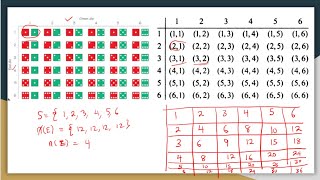 Experimental vs Theoretical Probability: Calculations & Worked Examples | Learn with Ease