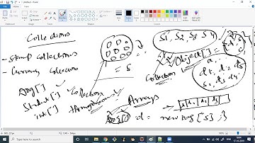 Core Java- Session-36 - Introduction to Collection and Collection Framework