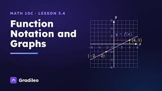Function Notation, Part 2: Finding Inputs and Reading Graphs | Gradileo