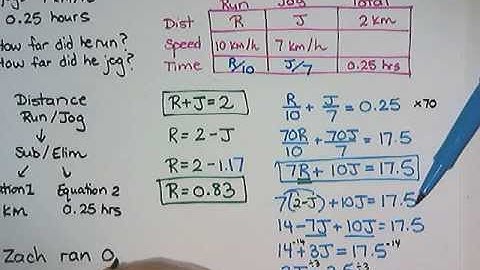 MPM2D - U1 - D13 - Distance Speed Time Word Problems