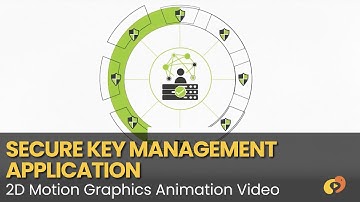 2D Motion Graphics - Product Explainer Video - Security+ - AppviewX - Best Explainer Video Example
