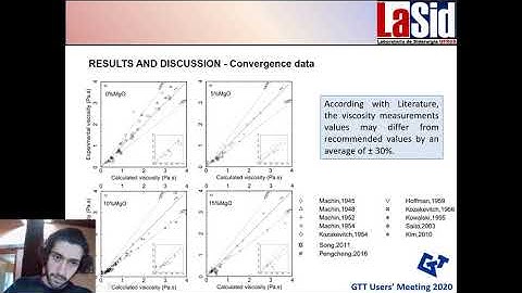 Isoviscosity curves for CaO-SiO2-Al2O3-MgO steelmaking slags at 1500 °C - Augusto Lachini Pereira
