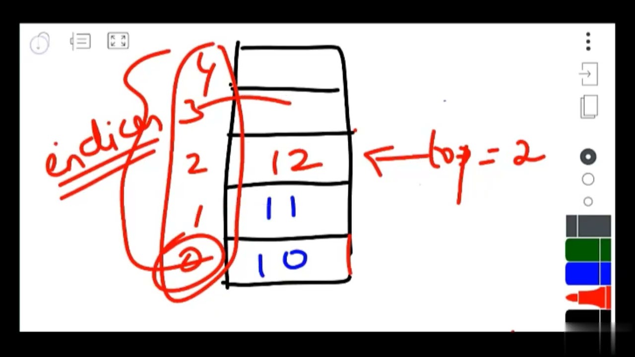 13  Top of the stack