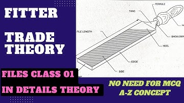 fitter Files and file parts | classification of files in hindi | file specifications | Uses of file