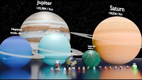 The Real Solar System Scale | Habitable Worlds & Planet Size Comparison 4K Animation