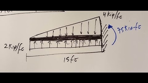 Study set 7-10   Shear and Moment Diagram 2 distributed loads superimposed -Integrals