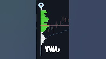 Market Profile trading malayalam #stockmarket #nifty50 #intraday #stockmarketmalayalam #mallumentor