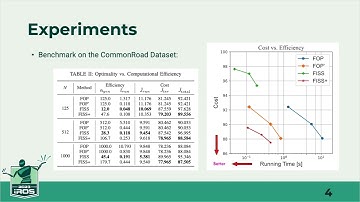 [IROS 23] FISS+: Efficient and Focused Trajectory Generation and Refinement Using Fast Iterative ...