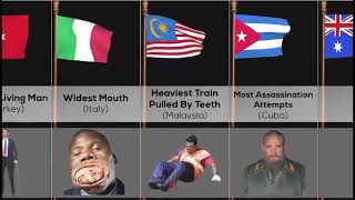 Human world records from different countries.