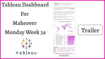 Tableau Dashboard For Makeover Monday Challenge Week 34 | Using Viz In Tool Tip |
