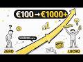 De €100 a €1000+: O Método Simples Que Ninguém Te Conta
