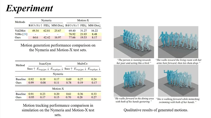RoboMirror: Understand Before You Imitate for Video to Humanoid Locomotion