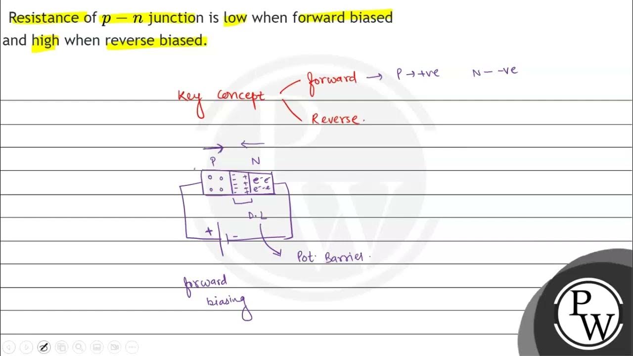 Resistance of \( pn \) junction is low when forward biased and high