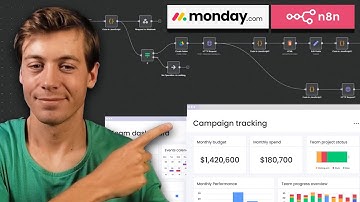 How to use Monday.com in n8n (API, Webhook, and Workflow)