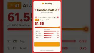 Appenzell I.Rh. vs Zug! 🇨🇭 Welcher Kanton kauft mehr Autos? KW21