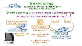 GCSE Physics - Stopping Distances  #58