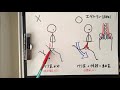 エデルソン選手のキック力を身につけるには？