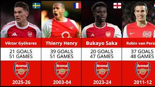 Arsenal Top Goalscorer Every Year (1960-2026)