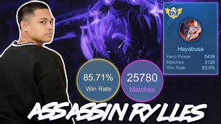 Rylles Solo Queue Rank