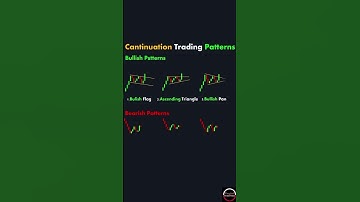 Mastering Continuation Trading Patterns: A Complete Guide for Traders | Stock Market | Finnohub