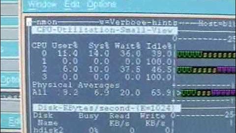 Database Performance Management in a Smarter Planet GREEN IT World