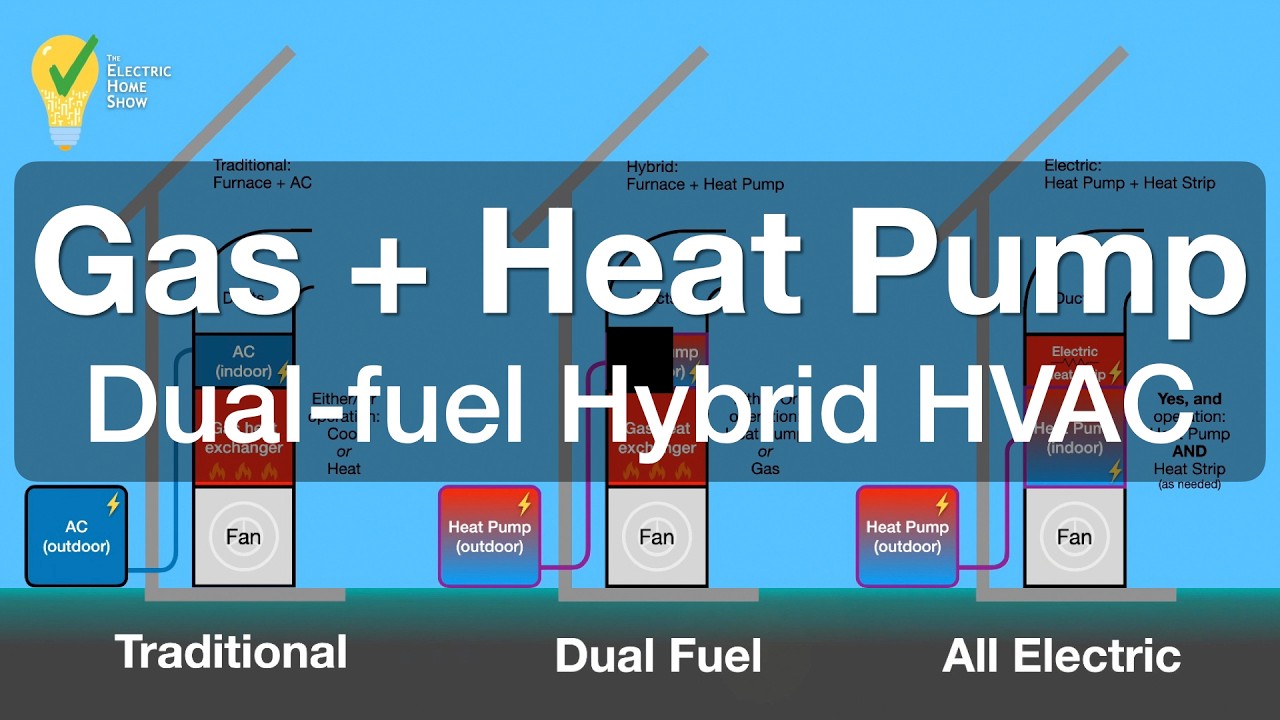 The Best of Both Worlds? Daikin's Dual-Fuel Heat Pump System Explained!