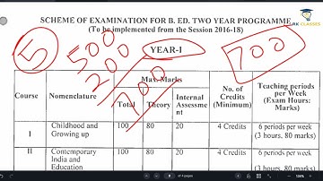 Critical Understanding of ICT B.ed 1st year practical file | crsu syllabus
