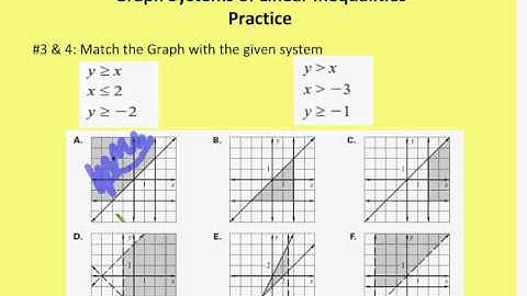 3.3 Graph Systems of Linear Inequalities (Practice)