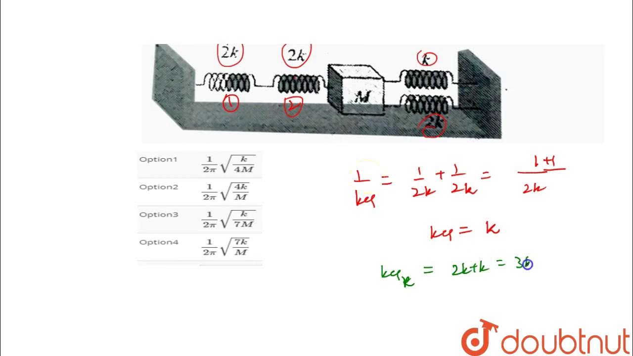 Four massless springs whose force constants are 2k, 2k, k and 2k respectively are attached YouTube