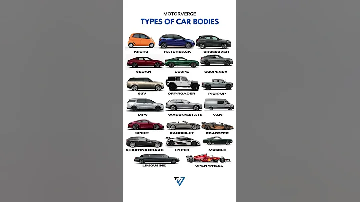 All types of Cars 🤯 ? #cars #suvs #carbodystyle #hatchback #sedan #coupe #coupesuv #offroaderlife
