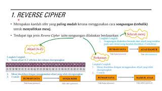ASK T3 BAB 2 - Reverse Cipher