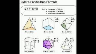Euler's Polyhedron Formula | V + F - E = 2 #mathematics 