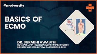 Basics of ECMO | @MedvarsityTechnologiesPvtLtd
