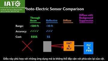 Các loại cảm biến quang và đặc điểm của chúng