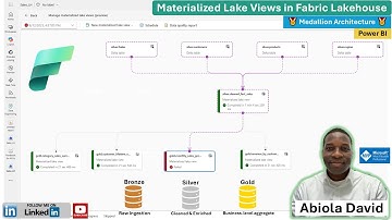 Materialized Lake Views in Fabric Lakehouse with Medallion Architecture