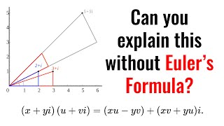 Understanding Complex Multiplication...without Euler's Formula!