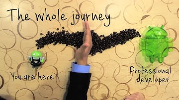 learn android application development for beginners-Intro to App-3