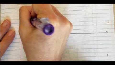 6.3 Graphs of Tangent, Cotangent, Secant and Cosecant Functions