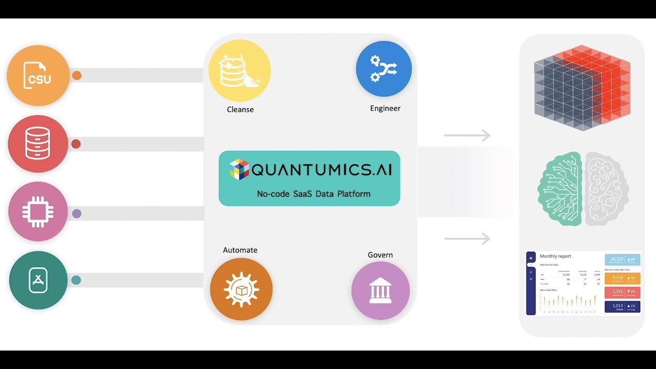 Quantumics.AI - Explainer video. 