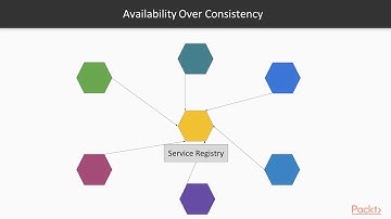 Hands-On Docker for Microservices: Adding a Service Registry|packtpub.com