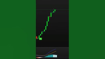 🚀 MACD Fast Signal Strategy – Catch Reversals Early! 📊🔥 #tradingview #trading