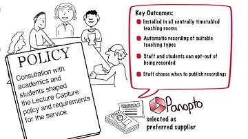 Enhancing the learner experience: a video story of institution-wide lecture capture roll-out