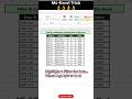 Filter & Conditional Formatting Hack in Ms-Excel😲#excel#exceltips#exceltutorial#excelhacks#exceltip