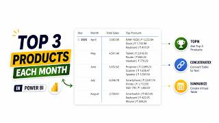 Top 3 Products for Each Month in Power BI using DAX | TOPN + SUMMARIZE + CONCATENATEX