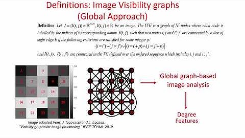 Sequential Motif Profiles and Topological Plots for Offline Signature Verification