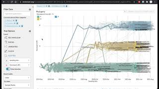 Narratives tutorial (part 07): Curating effective Nextstrain views