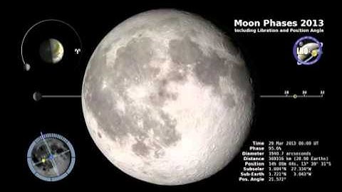 Moon Phase & Libration 2013: Additional Graphics