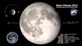 Moon Phase & Libration 2013: Additional Graphics