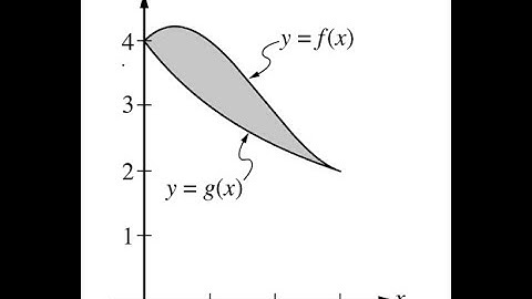 AP Calculus BC 2023 FRQ SOLVED!!!