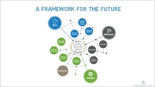A Framework for the Future
